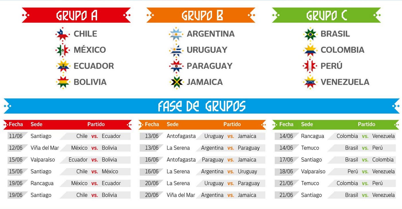 grupos copa america