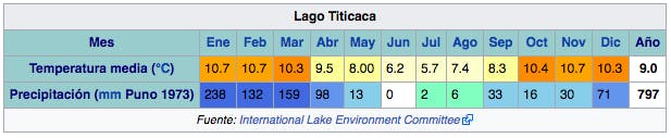 clima-lago-titicaca