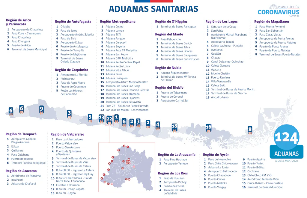aduanas-sanitarias Mapa de las aduanas sanitarias en Chile